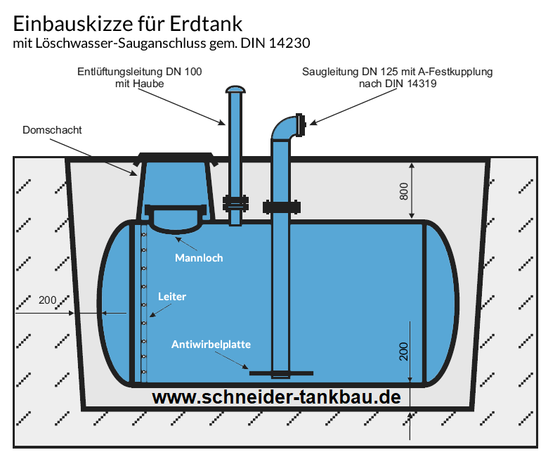 erdtank-loeschwasserbehaelter-loeschwassertank-einbauskizze-schneidertankbau_23010_1860_1730371426
